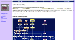 Desktop Screenshot of doqcs.ncbs.res.in
